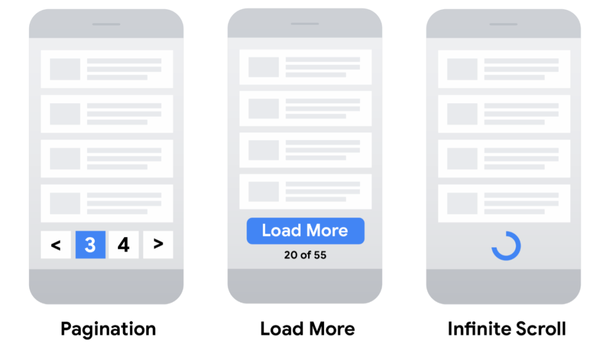 Pagination SEO : types, exemples, bonnes pratiques et erreurs courantes ...