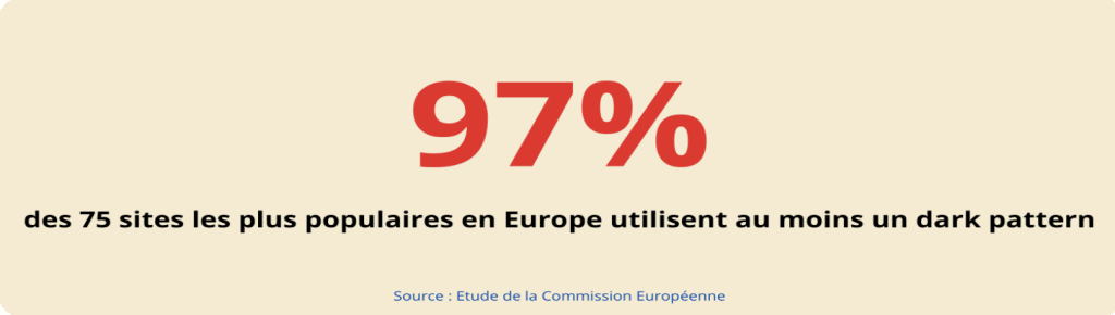 97% des sites les plus populaires en Europe utilisent des dark patterns
