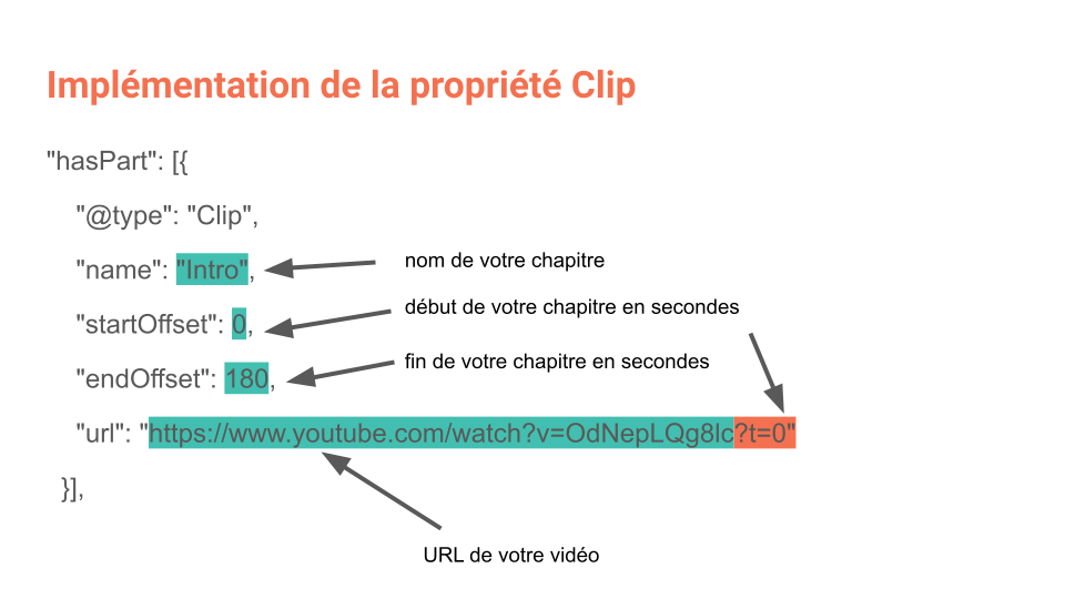 propriété clip schema markup