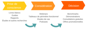 strategie-seo-parcours-achat